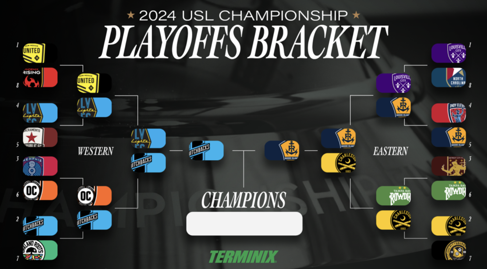 USL Championship Final Preview